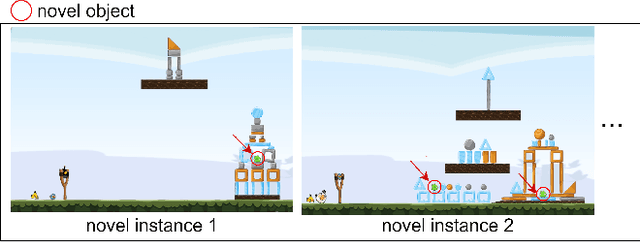 Figure 2 for The Difficulty of Novelty Detection in Open-World Physical Domains: An Application to Angry Birds