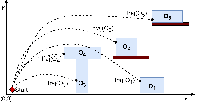 Figure 4 for The Difficulty of Novelty Detection in Open-World Physical Domains: An Application to Angry Birds