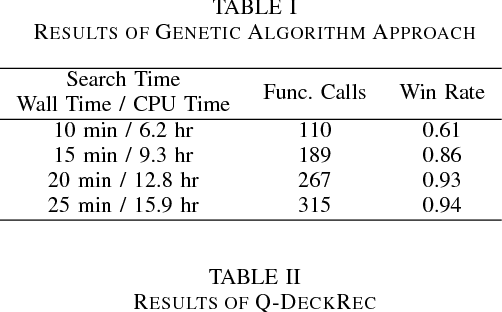 Figure 1 for Q-DeckRec: A Fast Deck Recommendation System for Collectible Card Games