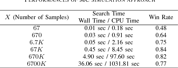 Figure 3 for Q-DeckRec: A Fast Deck Recommendation System for Collectible Card Games