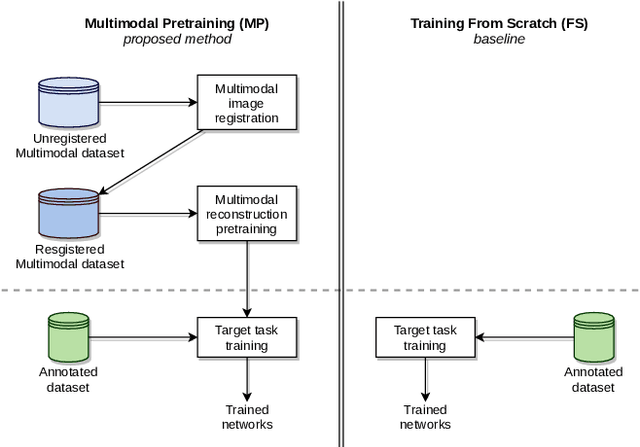Figure 1 for Multimodal Transfer Learning-based Approaches for Retinal Vascular Segmentation