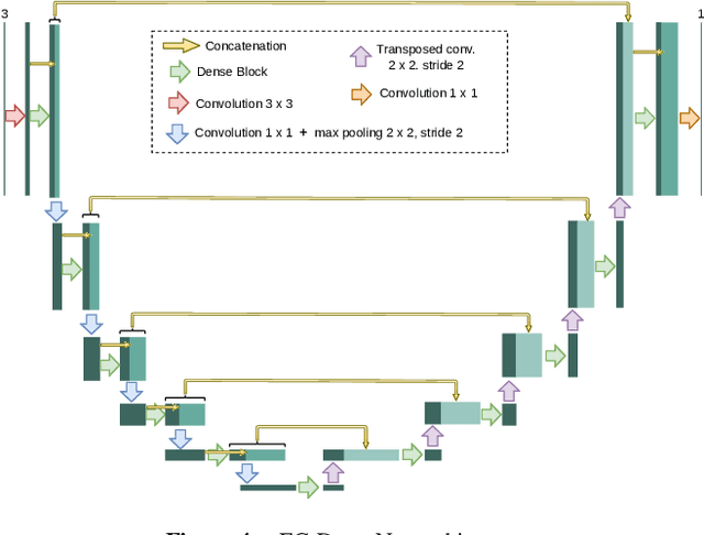 Figure 4 for Multimodal Transfer Learning-based Approaches for Retinal Vascular Segmentation
