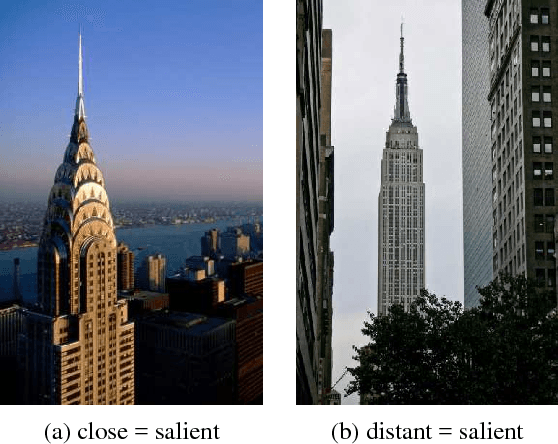 Figure 3 for Learning Gaze Transitions from Depth to Improve Video Saliency Estimation