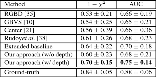 Figure 2 for Learning Gaze Transitions from Depth to Improve Video Saliency Estimation