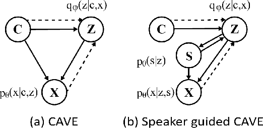 Figure 1 for nnSpeech: Speaker-Guided Conditional Variational Autoencoder for Zero-shot Multi-speaker Text-to-Speech