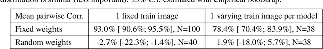 Figure 2 for CoMIR: Contrastive Multimodal Image Representation for Registration