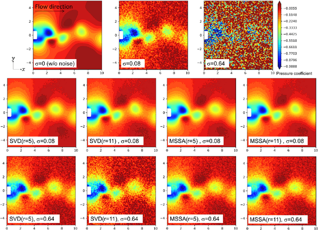 Figure 1 for Time-series image denoising of pressure-sensitive paint data by projected multivariate singular spectrum analysis