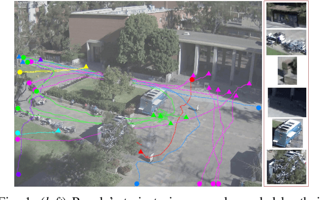 Figure 1 for Modeling and Inferring Human Intents and Latent Functional Objects for Trajectory Prediction