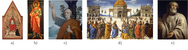 Figure 1 for Computational identification of significant actors in paintings through symbols and attributes