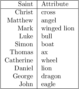 Figure 2 for Computational identification of significant actors in paintings through symbols and attributes