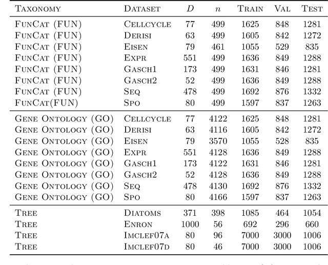 Figure 2 for Multi-Label Classification Neural Networks with Hard Logical Constraints