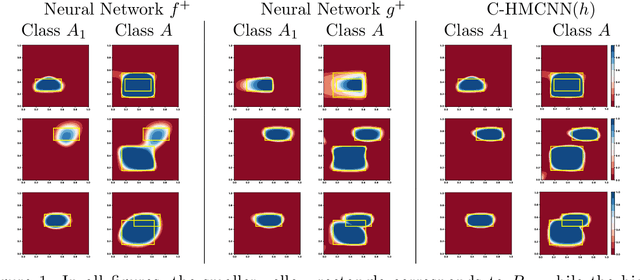 Figure 1 for Multi-Label Classification Neural Networks with Hard Logical Constraints