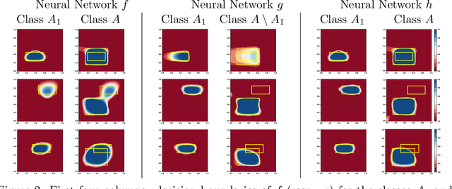 Figure 3 for Multi-Label Classification Neural Networks with Hard Logical Constraints