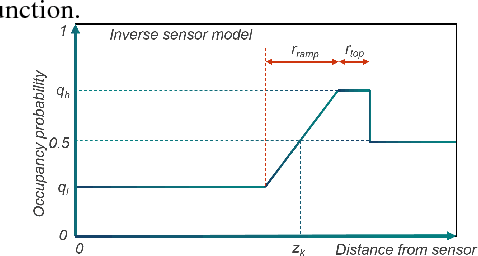 Figure 3 for Confidence-rich grid mapping