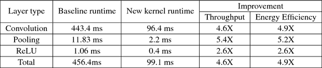 Figure 4 for CMSIS-NN: Efficient Neural Network Kernels for Arm Cortex-M CPUs