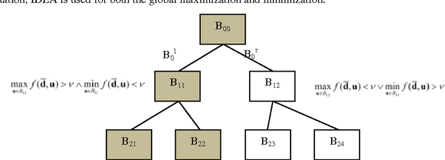 Figure 1 for Approximated Computation of Belief Functions for Robust Design Optimization