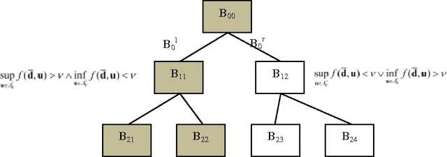 Figure 3 for Approximated Computation of Belief Functions for Robust Design Optimization
