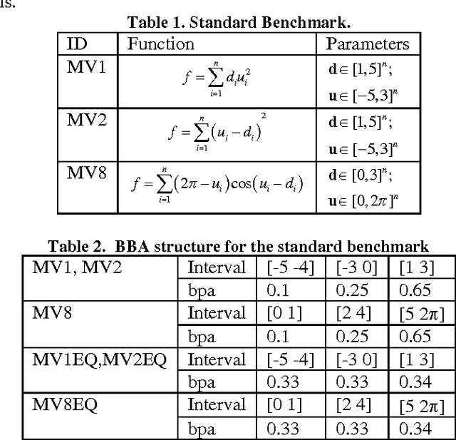 Figure 2 for Approximated Computation of Belief Functions for Robust Design Optimization