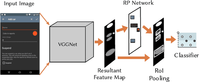 Figure 1 for Translating Video Recordings of Mobile App Usages into Replayable Scenarios