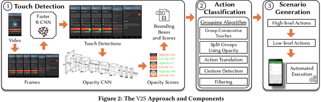 Figure 3 for Translating Video Recordings of Mobile App Usages into Replayable Scenarios