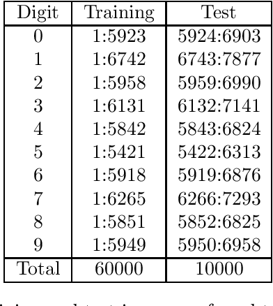 Figure 1 for An Improved Nearest Neighbour Classifier