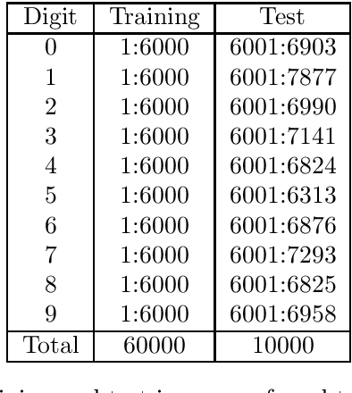 Figure 3 for An Improved Nearest Neighbour Classifier