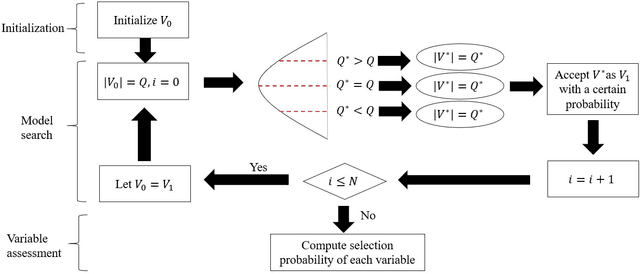 Figure 3 for Cough Detection Using Selected Informative Features from Audio Signals