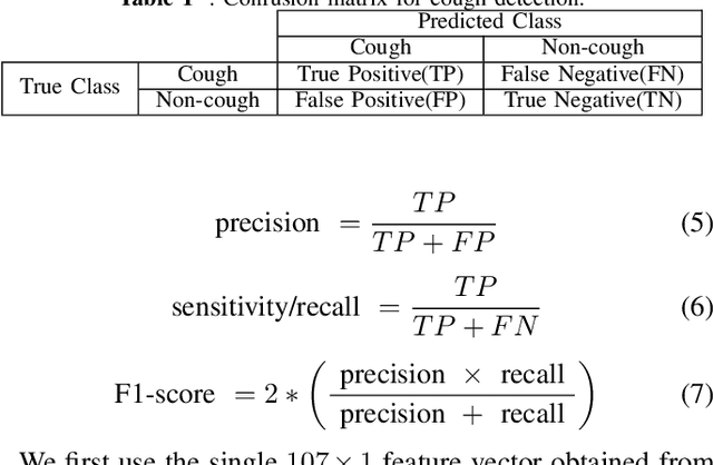 Figure 2 for Cough Detection Using Selected Informative Features from Audio Signals