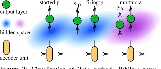 Figure 2 for Halo: Learning Semantics-Aware Representations for Cross-Lingual Information Extraction