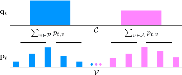 Figure 4 for Halo: Learning Semantics-Aware Representations for Cross-Lingual Information Extraction