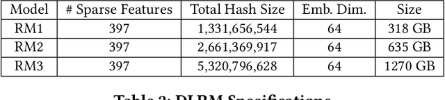 Figure 4 for RecShard: Statistical Feature-Based Memory Optimization for Industry-Scale Neural Recommendation