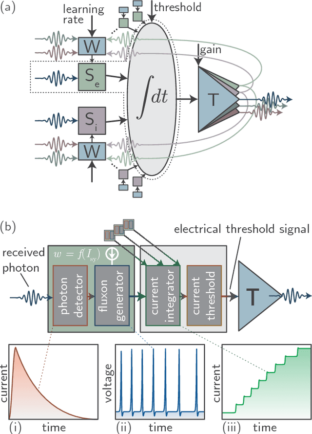 Figure 1 for Superconducting Optoelectronic Neurons II: Receiver Circuits