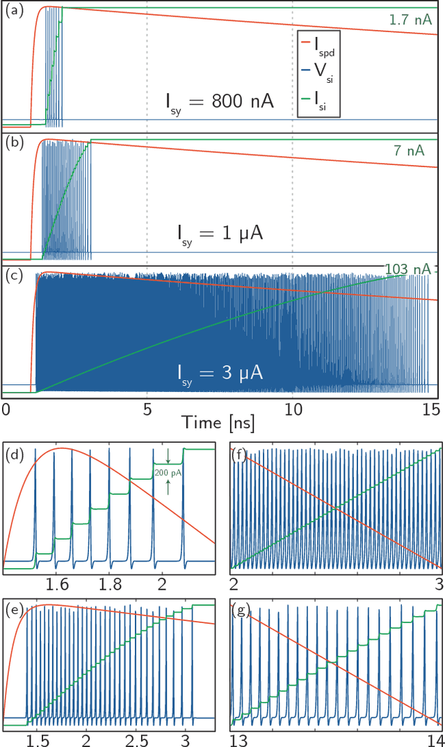 Figure 4 for Superconducting Optoelectronic Neurons II: Receiver Circuits