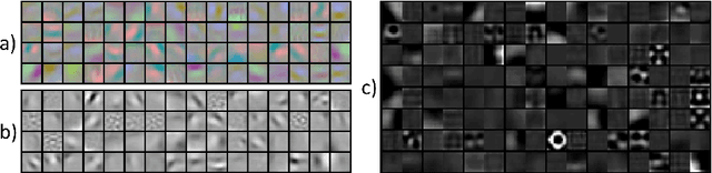 Figure 3 for DeepOrgan: Multi-level Deep Convolutional Networks for Automated Pancreas Segmentation