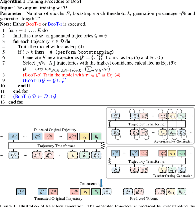 Figure 1 for Bootstrapped Transformer for Offline Reinforcement Learning