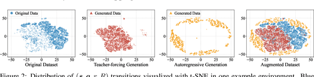 Figure 4 for Bootstrapped Transformer for Offline Reinforcement Learning