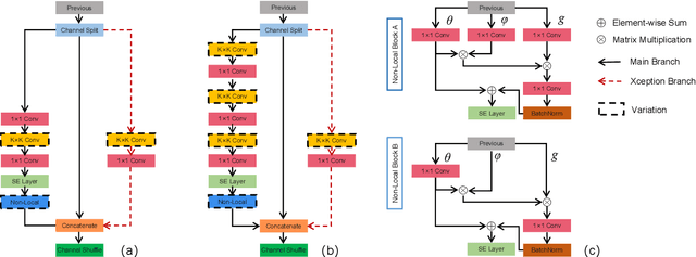 Figure 3 for Tiny Adversarial Mulit-Objective Oneshot Neural Architecture Search