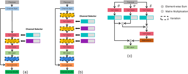 Figure 4 for Tiny Adversarial Mulit-Objective Oneshot Neural Architecture Search