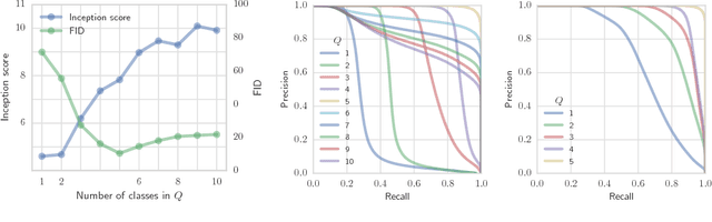 Figure 2 for Assessing Generative Models via Precision and Recall