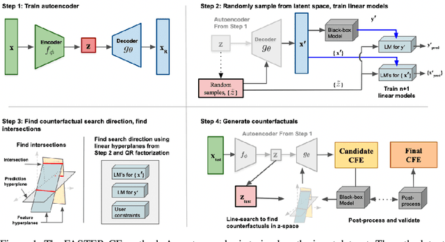 Figure 1 for FASTER-CE: Fast, Sparse, Transparent, and Robust Counterfactual Explanations