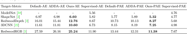 Figure 2 for Unsupervised Domain Adaptation for 3D Keypoint Estimation via View Consistency