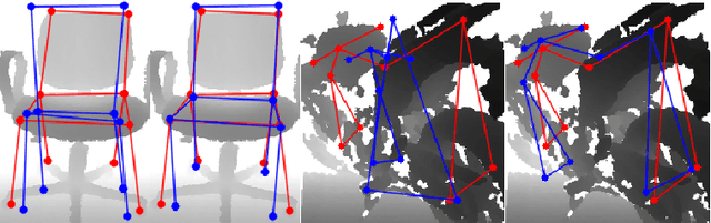 Figure 1 for Unsupervised Domain Adaptation for 3D Keypoint Estimation via View Consistency