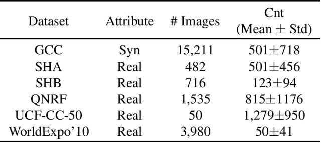 Figure 4 for Bi-level Alignment for Cross-Domain Crowd Counting