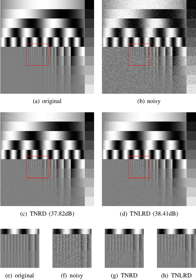 Figure 2 for Learning Non-local Image Diffusion for Image Denoising