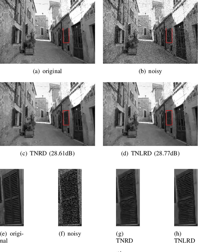 Figure 3 for Learning Non-local Image Diffusion for Image Denoising