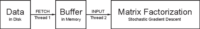 Figure 2 for Feature-Based Matrix Factorization