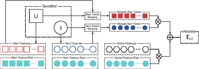 Figure 1 for Feature-Based Matrix Factorization
