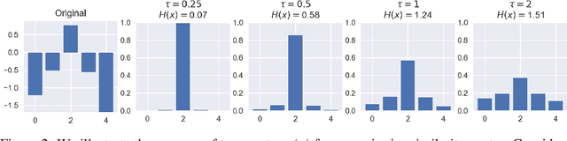 Figure 3 for Label Efficient Learning of Transferable Representations across Domains and Tasks