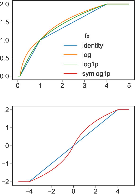 Figure 2 for Distilling Interpretable Models into Human-Readable Code