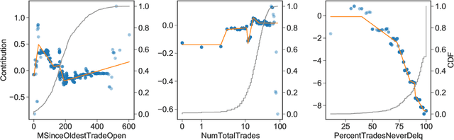 Figure 3 for Distilling Interpretable Models into Human-Readable Code